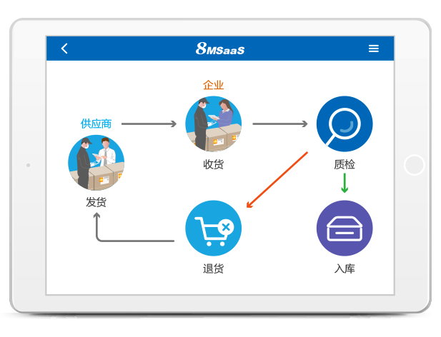 8MSaaS：電子招采如何為企業(yè)帶來巨大效益？