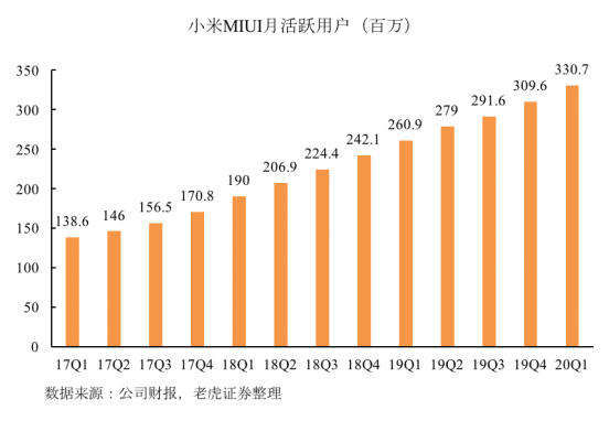 老虎證券：拳打格力、腳踢蘋(píng)果，小米給出了怎樣的好成績(jī)？