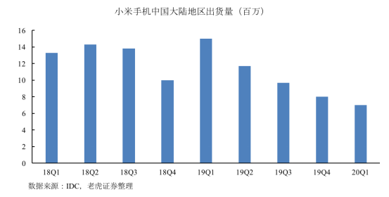 老虎證券：拳打格力、腳踢蘋(píng)果，小米給出了怎樣的好成績(jī)？