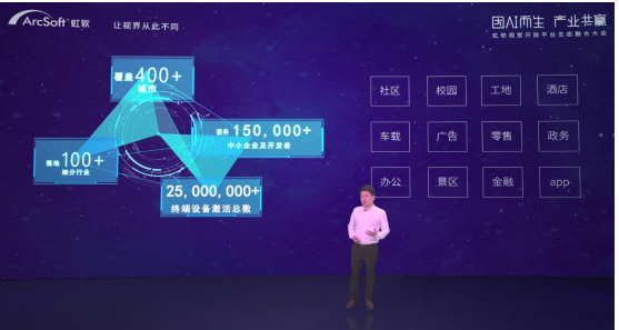 上線全新算法與產(chǎn)業(yè)鏈市場，虹軟開放平臺開啟“技術(shù)開放+產(chǎn)業(yè)生態(tài)”新階段