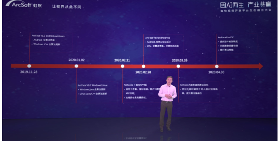 上線全新算法與產(chǎn)業(yè)鏈市場，虹軟開放平臺開啟“技術(shù)開放+產(chǎn)業(yè)生態(tài)”新階段