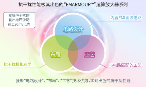 ROHM開發(fā)出不會因負(fù)載電容發(fā)生振蕩的高速運(yùn)算放大器“BD77501G”