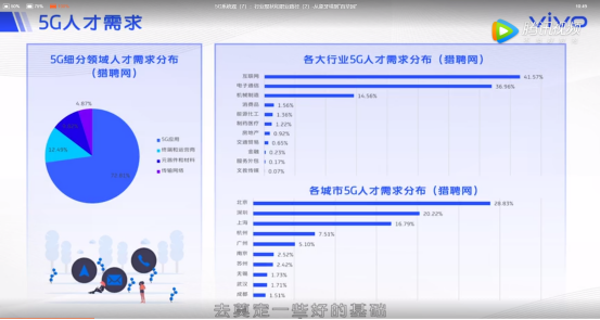 2020年上百萬個(gè)5G就業(yè)機(jī)會(huì)來了！vivo助力大學(xué)生從象牙塔邁向戰(zhàn)場(chǎng)