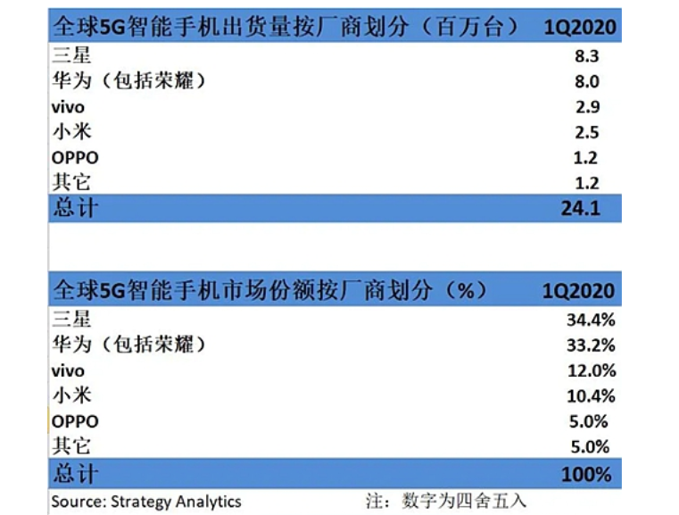 2020年上百萬個(gè)5G就業(yè)機(jī)會(huì)來了！vivo助力大學(xué)生從象牙塔邁向戰(zhàn)場(chǎng)