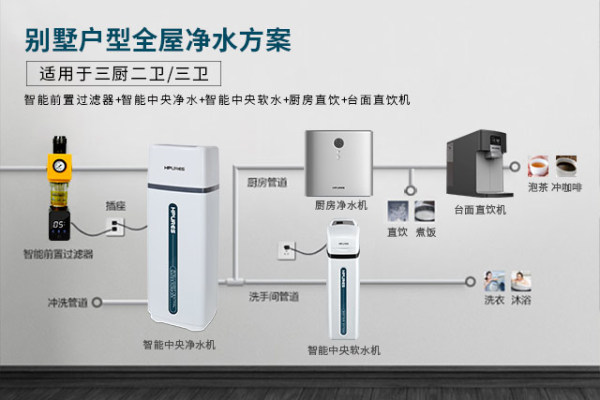 熱門凈水器代理，十大凈水器品牌菲浦斯補貼利潤高！