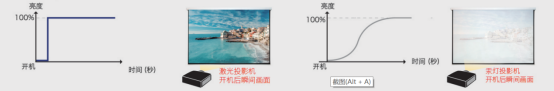 邂逅理光，邂逅非凡激光工程投影機(jī)