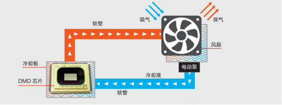 邂逅理光，邂逅非凡激光工程投影機(jī)