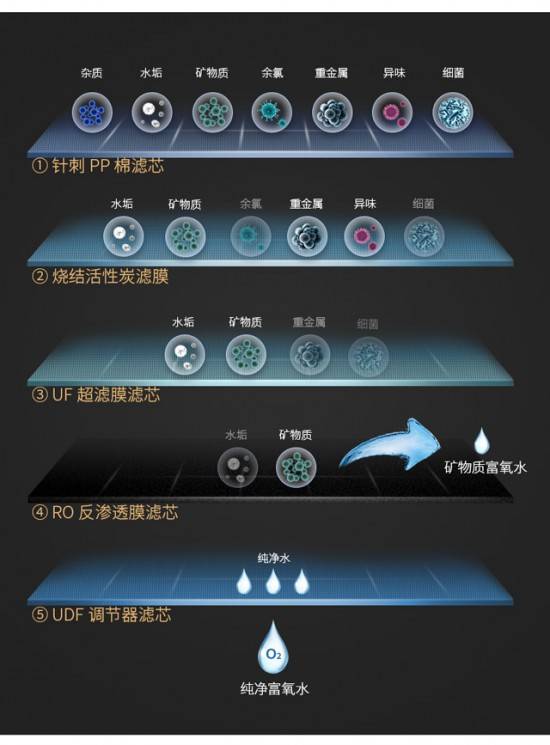 凈水器哪個(gè)牌子好？符合標(biāo)準(zhǔn)的凈水器