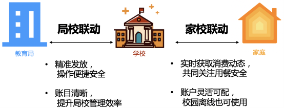 晉江市各中學開始使用騰訊微校電子校園卡了