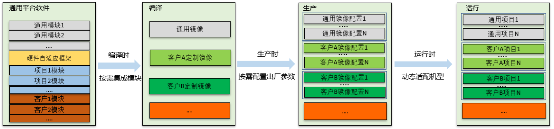 開發(fā)效率提升1倍多，浪潮BIOS軟件架構(gòu)如何化繁為簡
