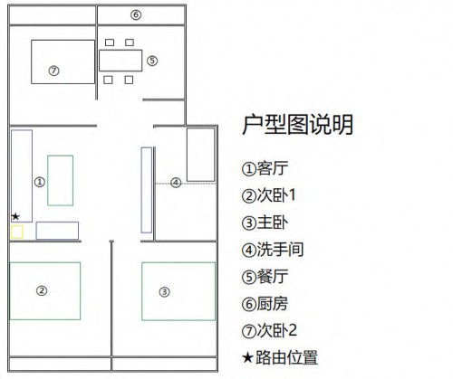 5G 和 WiFi 6 ， 哪個更適用