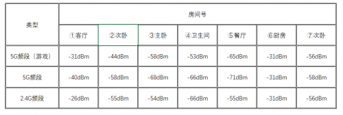 5G 和 WiFi 6 ， 哪個更適用