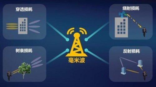 5G 和 WiFi 6 ， 哪個更適用
