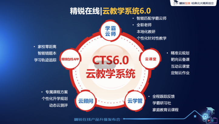 天貓首次聯(lián)合教育企業(yè)創(chuàng)始人直播，精銳在線開創(chuàng)先河