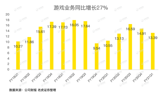 老虎證券：英偉達(dá)股價(jià)太野，強(qiáng)勁的財(cái)報(bào)竟難以俘獲市場(chǎng)芳心