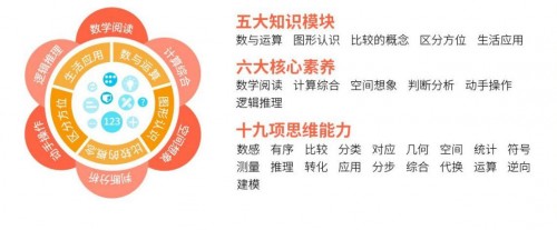 阿爾法蛋大蛋2.0升級(jí)新功能，抓住孩子數(shù)學(xué)思維發(fā)展黃金期