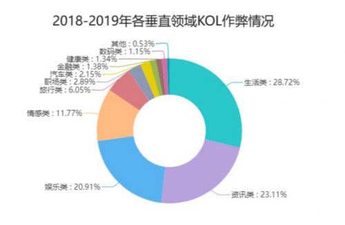 騰訊安全聯(lián)合電通安吉斯發(fā)布《2020中國廣告真實性數(shù)據(jù)觀察》：廣告刷量問題突出，透明度成行業(yè)焦點