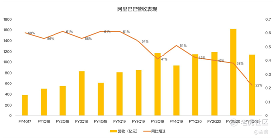 老虎證券：電商降速釘釘虧損 阿里的日子不好過(guò)