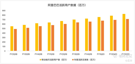 老虎證券：電商降速釘釘虧損 阿里的日子不好過(guò)