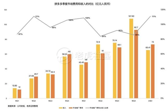 老虎證券：前浪穩(wěn)增，后浪高歌猛進(jìn)，三大電商業(yè)績(jī)比拼