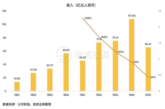 老虎證券：前浪穩(wěn)增，后浪高歌猛進(jìn)，三大電商業(yè)績(jī)比拼