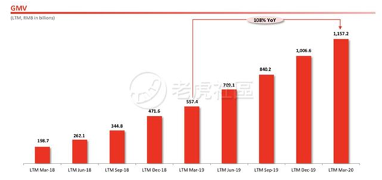 老虎證券：前浪穩(wěn)增，后浪高歌猛進(jìn)，三大電商業(yè)績(jī)比拼