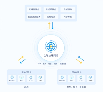 技術(shù)打造下一代 RTC，融云一套 SDK 解決所有通信場景