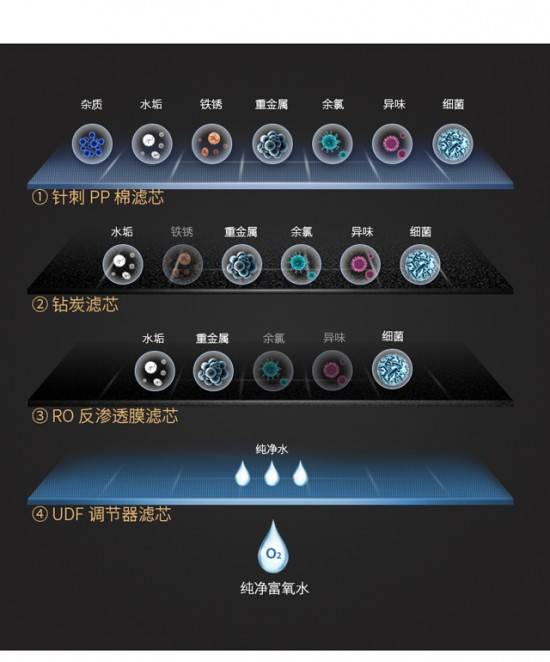 凈水器十大名牌有哪些？高質量的純水機