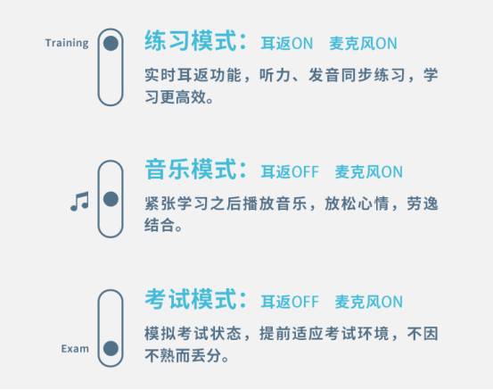 漫步者K6500：英語?？甲畲箅y題被一款考試耳機治愈了