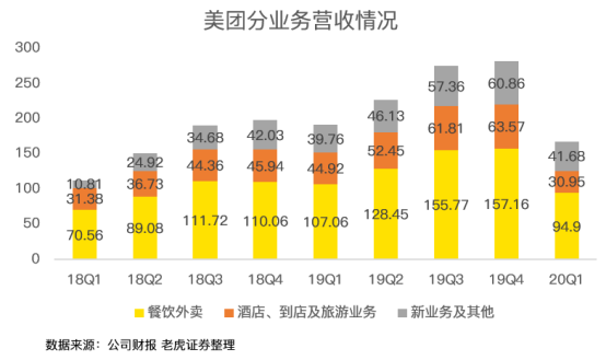 老虎證券：虧損17億卻股價(jià)翻倍 疫情洗禮后的美團(tuán)有何改變？