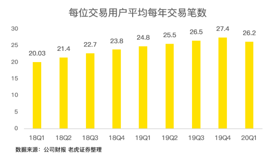 老虎證券：虧損17億卻股價(jià)翻倍 疫情洗禮后的美團(tuán)有何改變？
