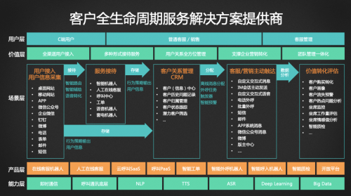 深度融合，共贏數(shù)智化未來(lái) 用友&智齒戰(zhàn)略合作會(huì)高層專訪實(shí)錄