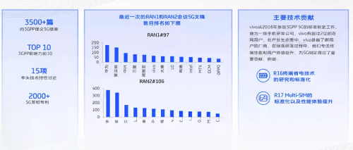 vivo開課啦，《5G系統(tǒng)觀》系列公開課，助力5G商用落地