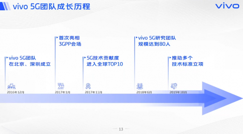 vivo開課啦，《5G系統(tǒng)觀》系列公開課，助力5G商用落地