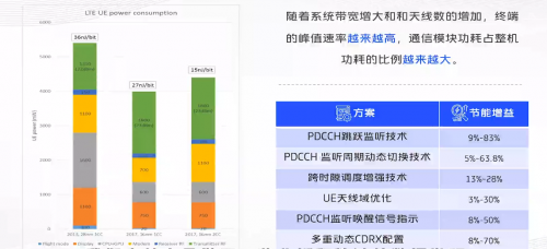 vivo開課啦，《5G系統(tǒng)觀》系列公開課，助力5G商用落地