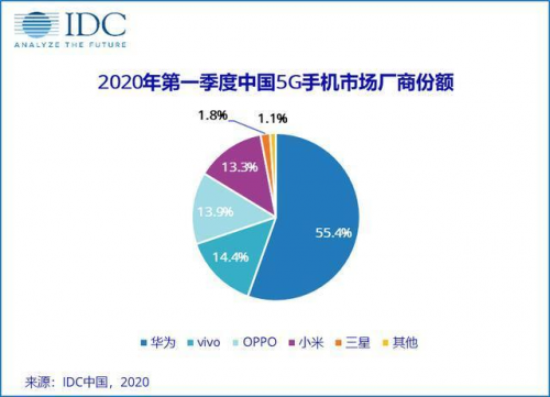 vivo開課啦，《5G系統(tǒng)觀》系列公開課，助力5G商用落地