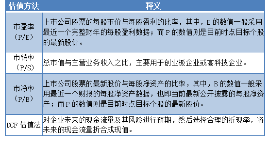 以中科寒武紀為例 解讀科創(chuàng)板多元化估值體系