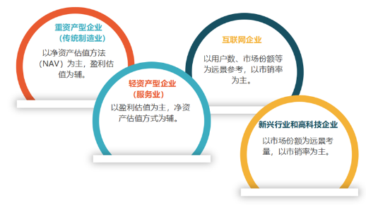 以中科寒武紀為例 解讀科創(chuàng)板多元化估值體系