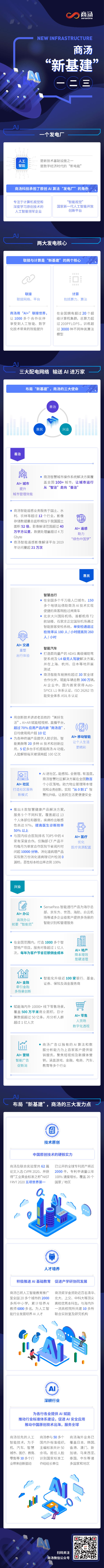 商湯新基建長(zhǎng)圖.jpg