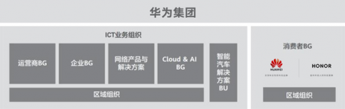 華為、榮耀怎么選 一篇文章從頭梳理