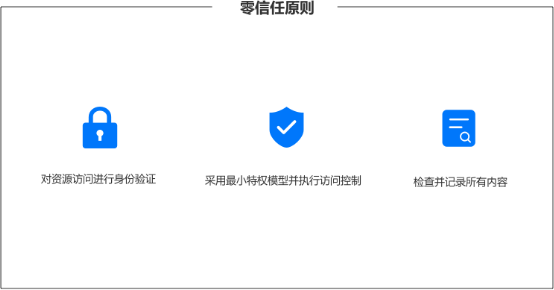 云深互聯陳本峰淺析零信任安全模型