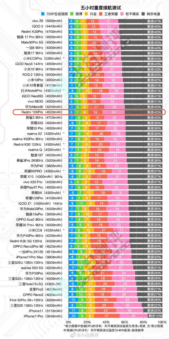 游戲穩(wěn)還不熱！聯(lián)發(fā)科天璣820游戲性能全面碾壓驍龍765G