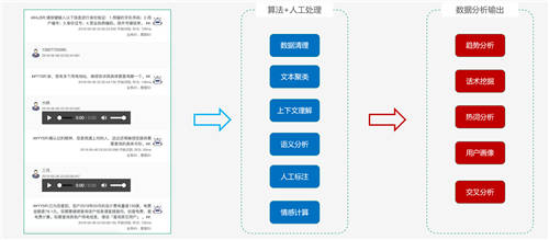 容聯(lián)AI入選“2020金融數(shù)據(jù)智能TOP 10”，智能營銷領(lǐng)域唯一企業(yè)