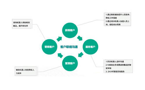 容聯(lián)AI入選“2020金融數(shù)據(jù)智能TOP 10”，智能營銷領(lǐng)域唯一企業(yè)