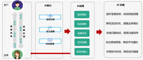 容聯(lián)AI入選“2020金融數(shù)據(jù)智能TOP 10”，智能營銷領(lǐng)域唯一企業(yè)