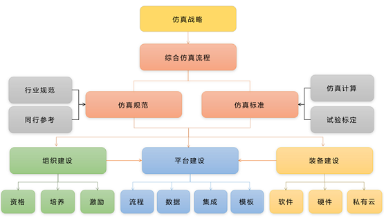 安世亞太：不能替換舶來(lái)品，就別談自主仿真