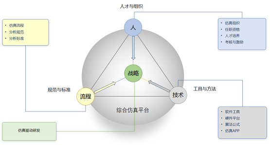 安世亞太：不能替換舶來(lái)品，就別談自主仿真