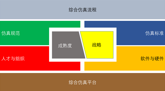 安世亞太：不能替換舶來(lái)品，就別談自主仿真