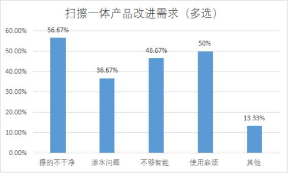 注意啦！拖地機(jī)器人新標(biāo)準(zhǔn)即將出臺 行業(yè)面臨全面性能升級