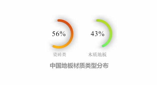 注意啦！拖地機(jī)器人新標(biāo)準(zhǔn)即將出臺 行業(yè)面臨全面性能升級